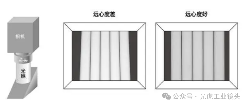 【光學(xué)知識】鏡頭也論分辨率？畸變率和遠心度又是什么？